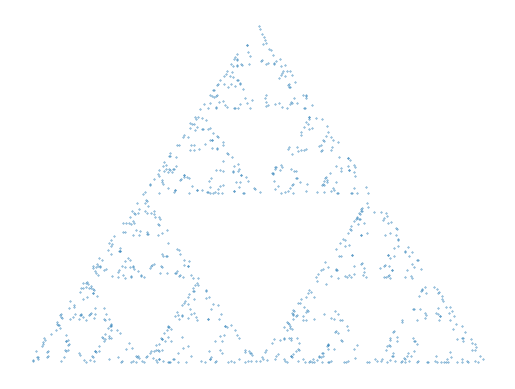 simulate Sierpinski Triangle n=1000
